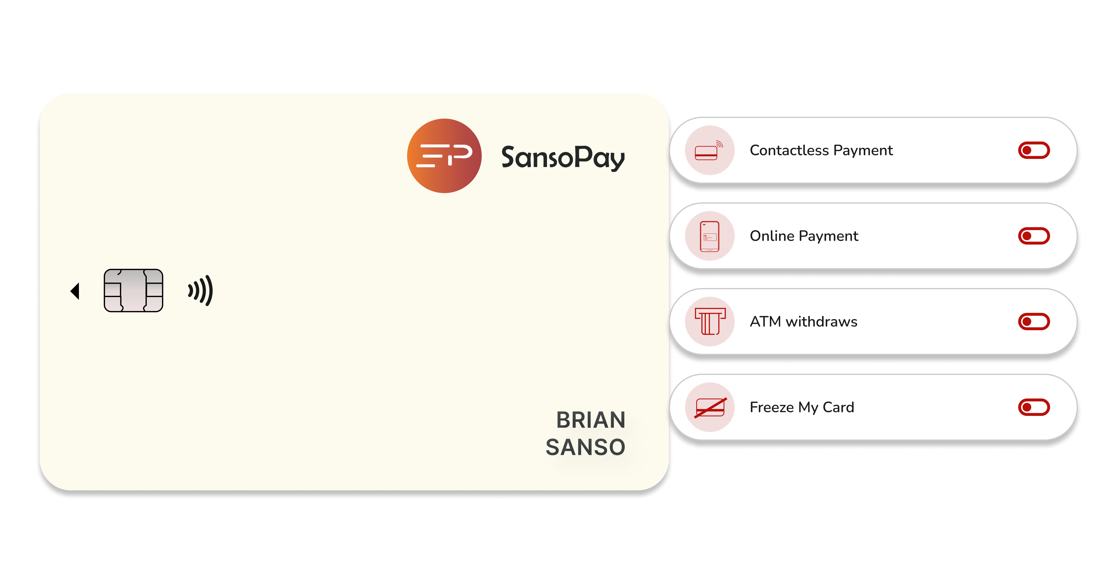 SansoPay Visa Card
